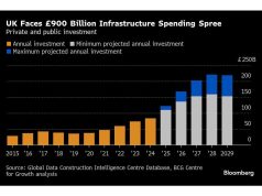 Booming Building Booming to Fan Inflation Jika Inggris Membatasi Migrasi