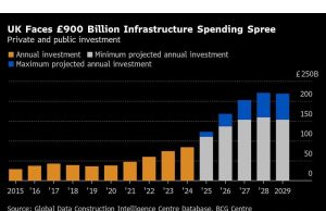 Booming Building Booming to Fan Inflation Jika Inggris Membatasi Migrasi