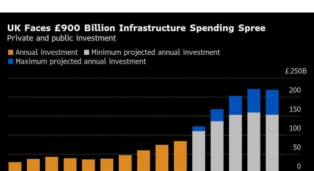 Booming Building Booming to Fan Inflation Jika Inggris Membatasi Migrasi