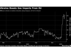 Ukraina akan meningkatkan impor gas setelah serangan infrastruktur