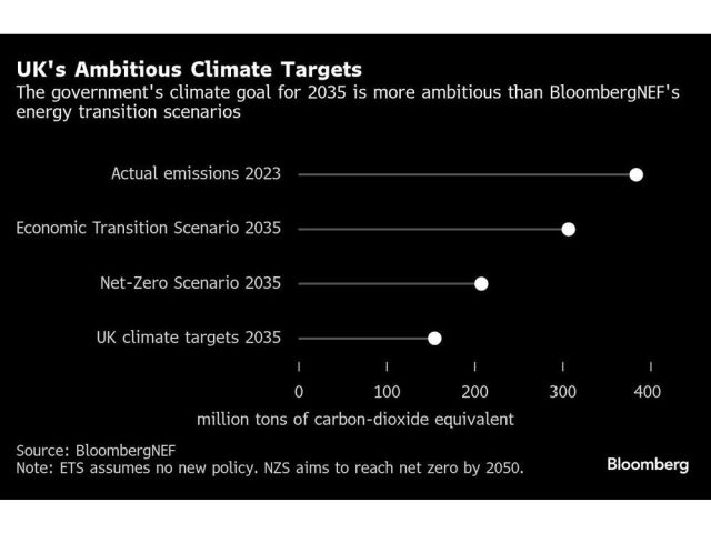 uks-ambitious-climate-targets-the-governments-climate-goal-.jpg