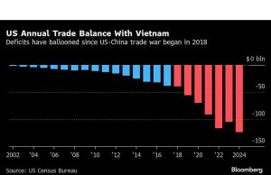 Vietnam terlihat menenangkan Trump dengan tidak membatasi barang -barang AS