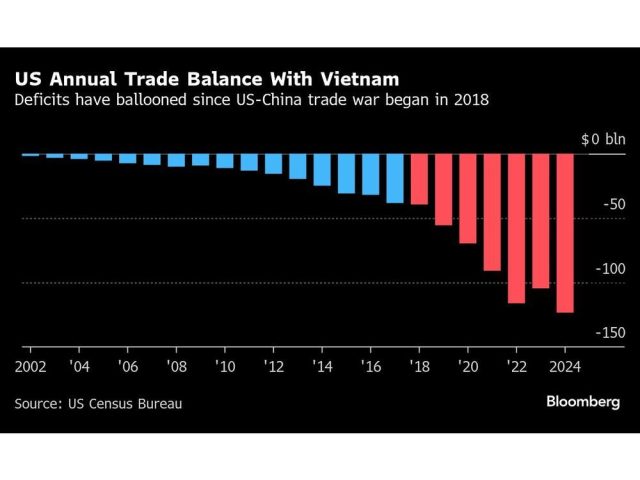 us-annual-trade-balance-with-vietnam-deficits-have-balloone.jpg
