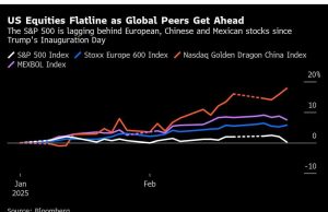 FOMO Stocks ‘mengambil istirahat dari kami saat momentum bergerak ke luar negeri