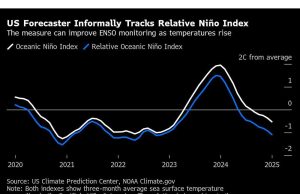 Iklim yang mudah menguap membagi agen cuaca di El Niño Messaging