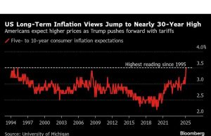 Trump memutar kembali fed-bashing, mencari jenis penurunan tarif yang berbeda