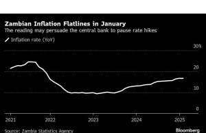 Inflation Is Proving Sticky as Fed Chair Powell Heads to the Hill
