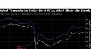 Risiko energi adani tergelincir ke dalam sampah saat Fitch memotong pandangan
