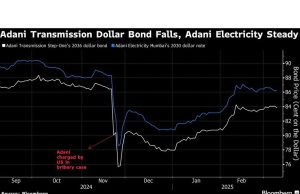 Risiko energi adani tergelincir ke dalam sampah saat Fitch memotong pandangan