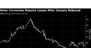 Mata uang Asia menghadapi tantangan baru karena kekhawatiran tarif meningkat