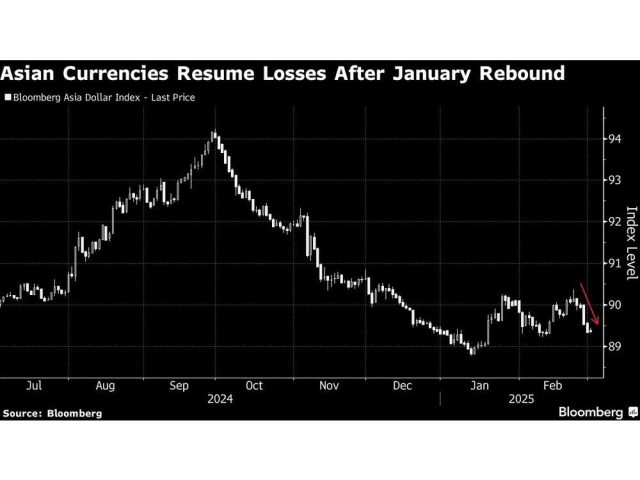 asian-currencies-resume-losses-after-january-rebound.jpg