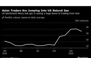 Lima bagan utama yang harus ditonton di pasar komoditas global minggu ini