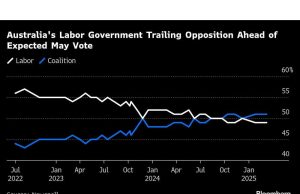 Sumber anggaran pra-pemilihan Australia dapat dimusnahkan pemotongan tingkat RBA