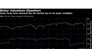 Bankir IPO London menyarankan kesabaran selama daftar kekeringan