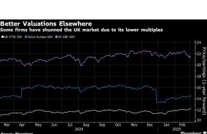 Bankir IPO London menyarankan kesabaran selama daftar kekeringan