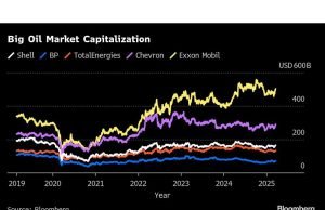 CEO Shell terlihat mengasah LNG pada hari strategi di New York