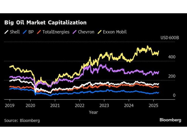 big-oil-market-capitalization.jpg