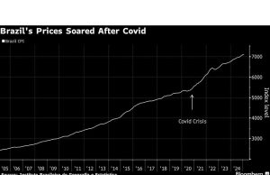 Brazil’s Shrinking Central Bank Stokes Worry Over Supervision