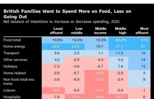 Nafsu makan Inggris untuk rumah makan memiliki ancaman inflasi yang tidak mungkin