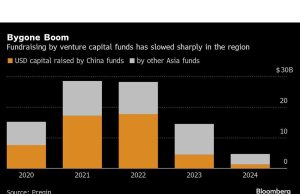 Ekuitas swasta China, dana usaha mencari lebih banyak waktu untuk menggunakan modal