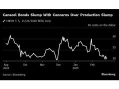 Investor membuang obligasi canacol karena kekhawatiran kemerosotan produksi di Kolombia