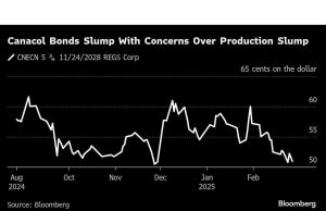 Investor membuang obligasi canacol karena kekhawatiran kemerosotan produksi di Kolombia