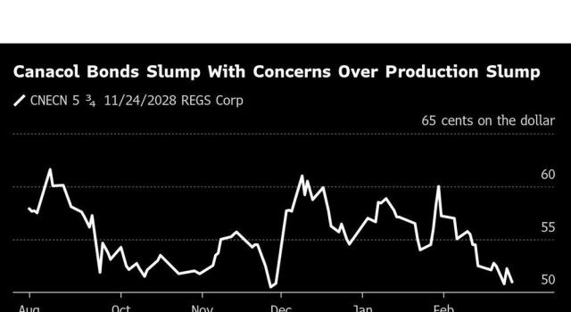 Investor membuang obligasi canacol karena kekhawatiran kemerosotan produksi di Kolombia
