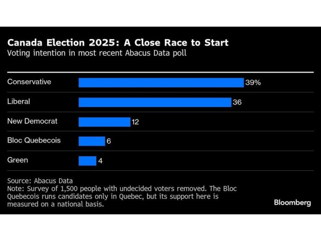 canada-election-2025-a-close-race-to-start-voting-intenti.jpg