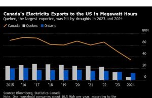 Operator jaringan AS berebut impor listrik Kanada