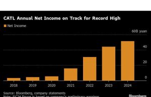 Catl to memposting laba catatan di depan daftar $ 5 miliar Hong Kong