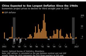 Memetakan Ekonomi Global: Tarif memicu kekhawatiran inflasi AS