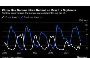 China menyebarkan makanan sebagai senjata berdampak tinggi dan berbiaya rendah dalam perang dagang