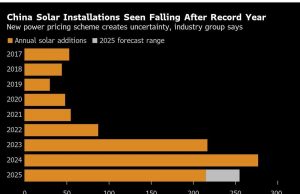 Kongres Tiongkok untuk memetakan kursus untuk harga komoditas global