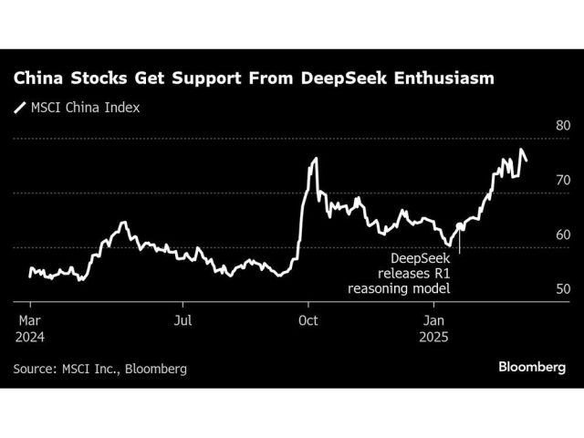 china-stocks-get-support-from-deepseek-enthusiasm.jpg