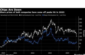 Allegro dikatakan menarik minat pengambilalihan dari pada semikonduktor