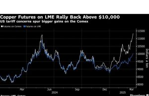 Tembaga mencapai $ 10.000 dalam reli yang dipicu oleh ancaman tarif Trump