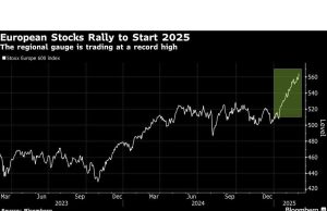 Beli Beli, M&A Kemungkinan untuk Mengubah Banjir Perdagangan Blok Eropa