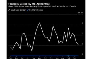 Sniffer Dogs and Drone: Kanada melenturkan otot penegakan narkoba yang menarik bagi Trump