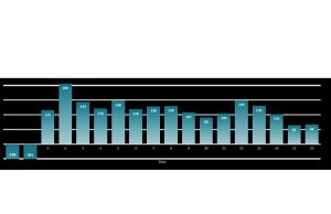 Wallbridge Mining Completes Updated Positive Preliminary Economic Assessment of Fenelon Gold Project