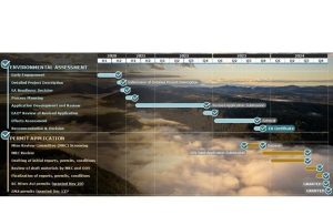 Osisko Development Reports Fourth Quarter and Year-End 2024 Results