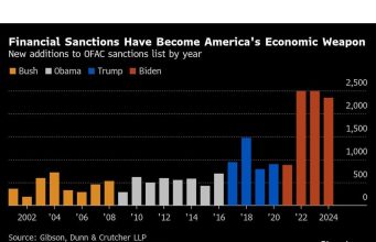 Ancaman Trump terhadap ‘tarif sekunder’ menciptakan senjata perdagangan baru
