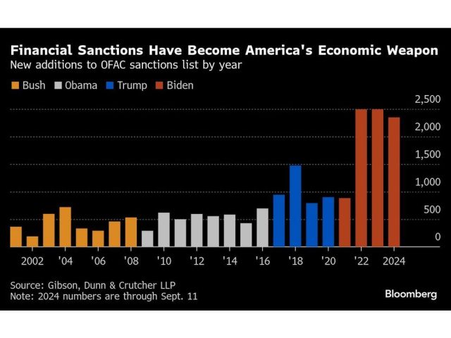 financial-sanctions-have-become-americas-economic-weapon-ne.jpg