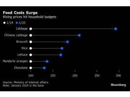 Konsumen Jepang berburu untuk tawar -menawar sebagai gigitan inflasi makanan
