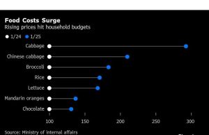 Konsumen Jepang berburu untuk tawar -menawar sebagai gigitan inflasi makanan
