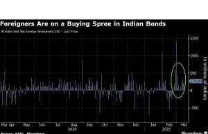 Saham baja India melihat prospek yang lebih cerah berkat proposal bea masuk