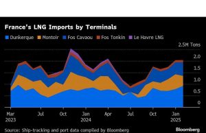 Terminal LNG Prancis Total Lie Idle meskipun ada permintaan gas yang tinggi