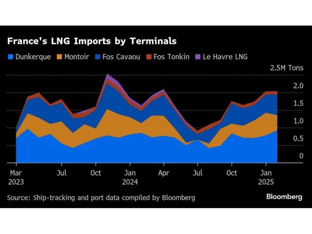 frances-lng-imports-by-terminals.jpg