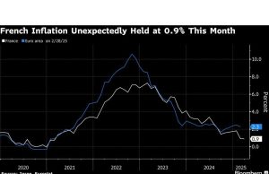 Undershoot Inflasi Prancis dan Spanyol, Backing ECB Cuts