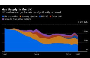 Inggris dapat memenuhi setengah dari kebutuhan minyaknya, dengan langkah yang tepat, kata Lobby