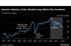 Germany Readies to Finally Lead Europe, If Merz Can Pull It Off